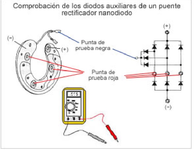 Comprobaciones en el alternador como diagnosticar el puente rectificador de un alternador de nueve diodos