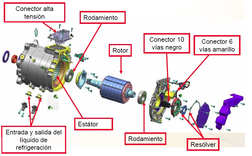 Motor eléctrico de tracción híbrida Composición.