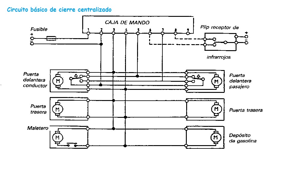 Circuito cierre centralizado básico - Eléctricos del Automóvil
