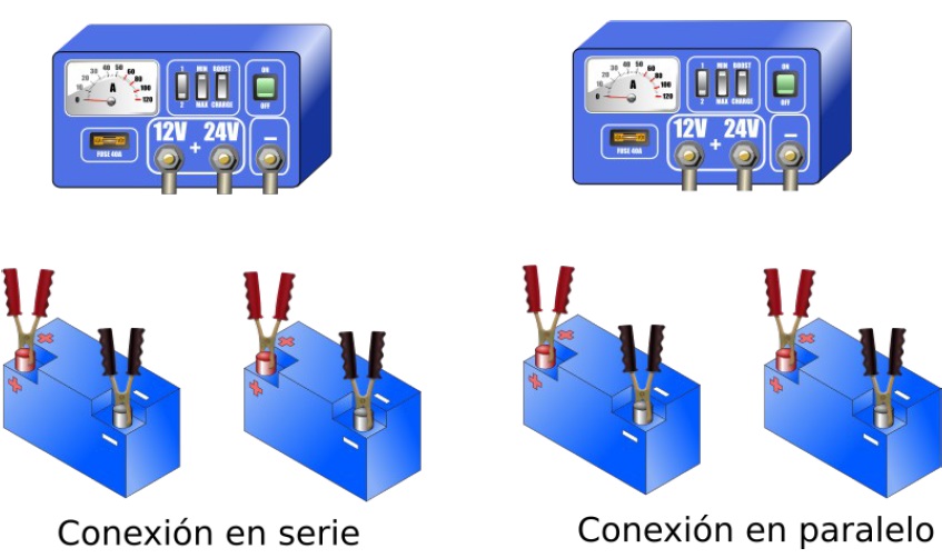 Conexiones para cargar baterías en serie y en paralelo Diagnosis de Baterías Plomo-Ácido