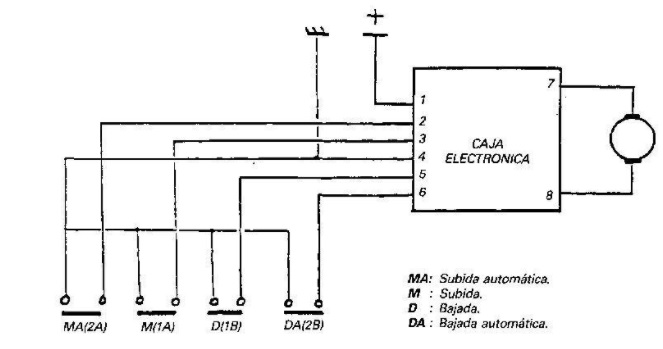Sistema elevalunas eléctrico antipinzamiento primera generación diagrama eléctrico de conexión