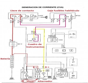 circuito de carga comprobaciones del alternador