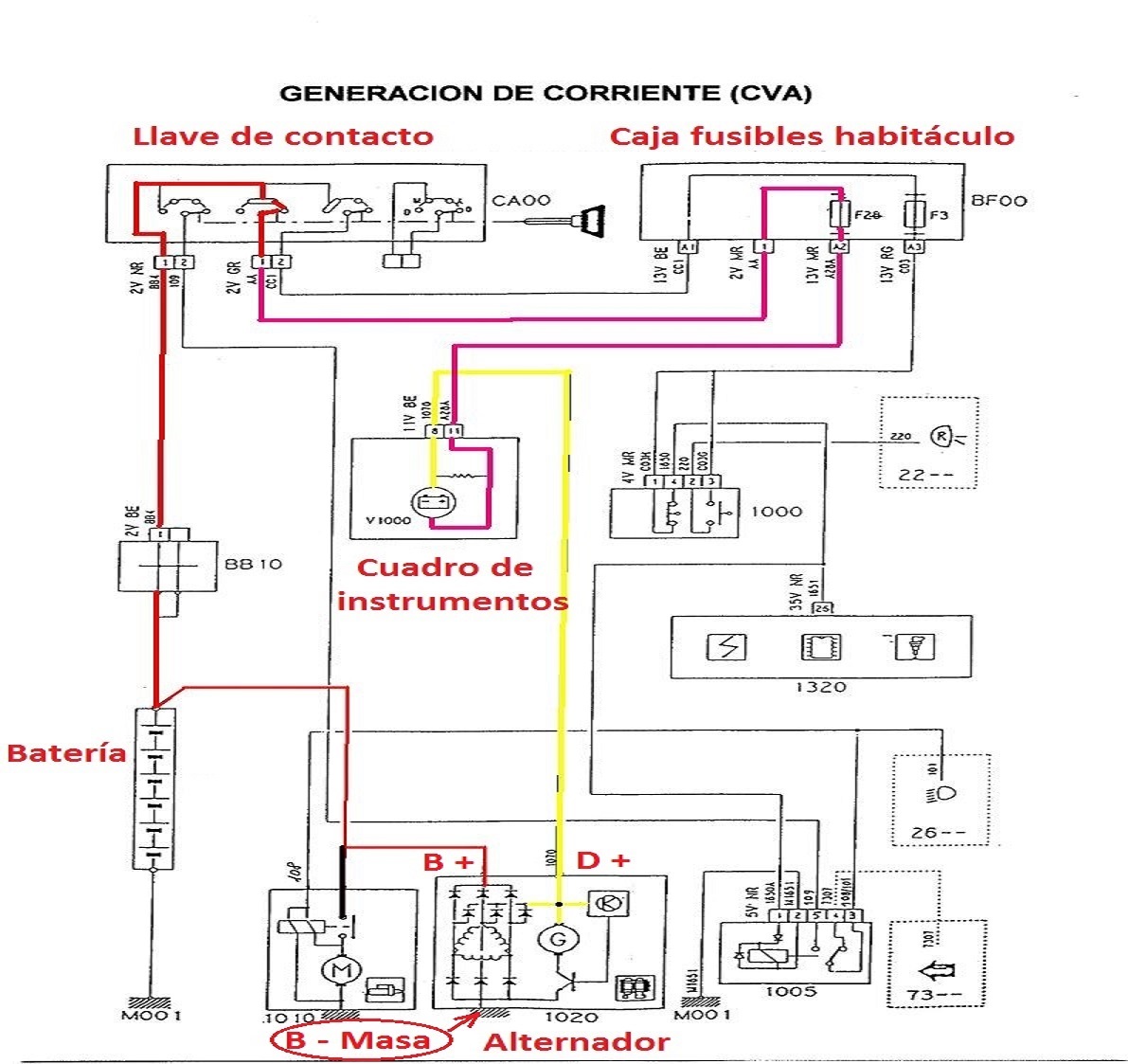 circuito de carga comprobaciones del alternador