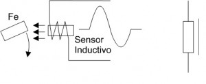 sensor inductvo 3