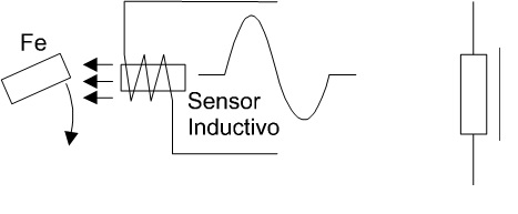 Sensor inductivo pasivo automotriz