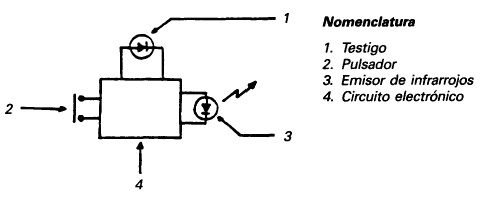 circuito cierre centralizado básico.
