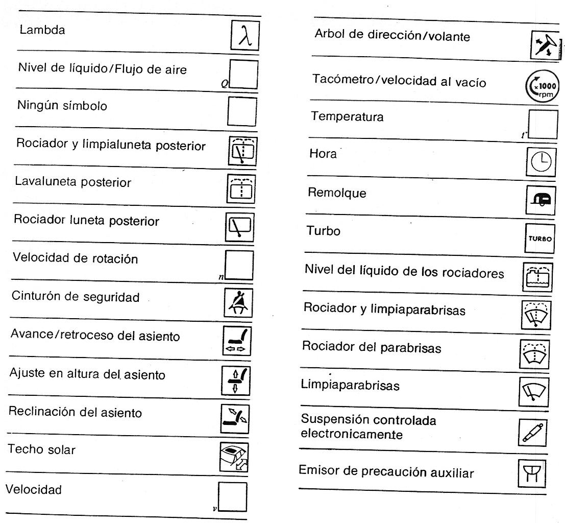 Símbolos de identificación del automóvil relacionados con frenos, refrigeración, ventilación, luces, combustible, puertas, y motor