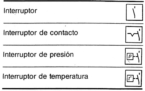 DIN 40719 y 72552 símbolos resistencias 2 en el automóvil