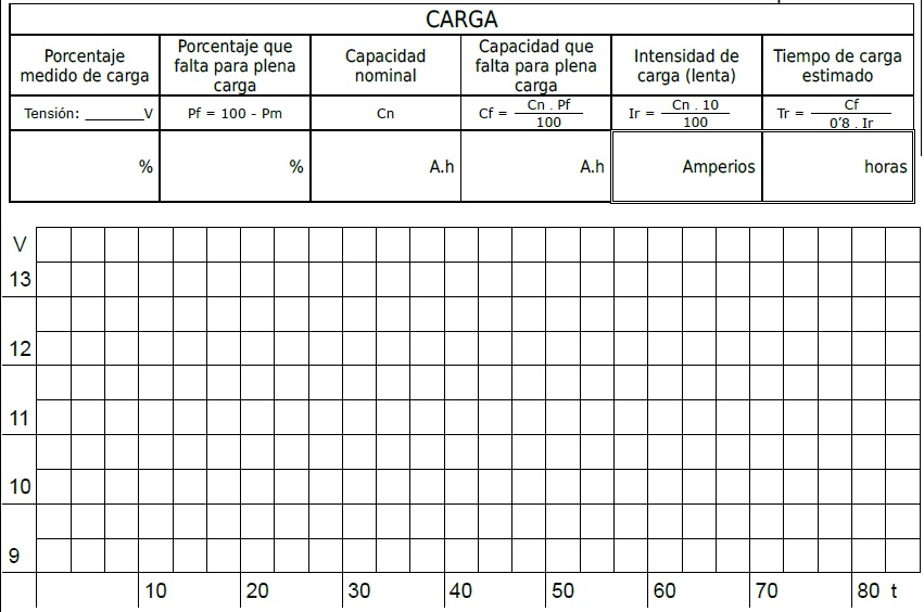 tabla para GRAFICA TENSIÓN TIEMPO DE CARGA Diagnosis de Baterías Plomo-Ácido