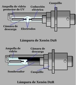 Diferencias entre lámpara de xenón D2R y D2S