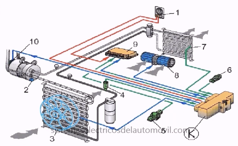 Circuito eléctrico del sistema de aire acondicionado automotriz con compresor, relé y sensores