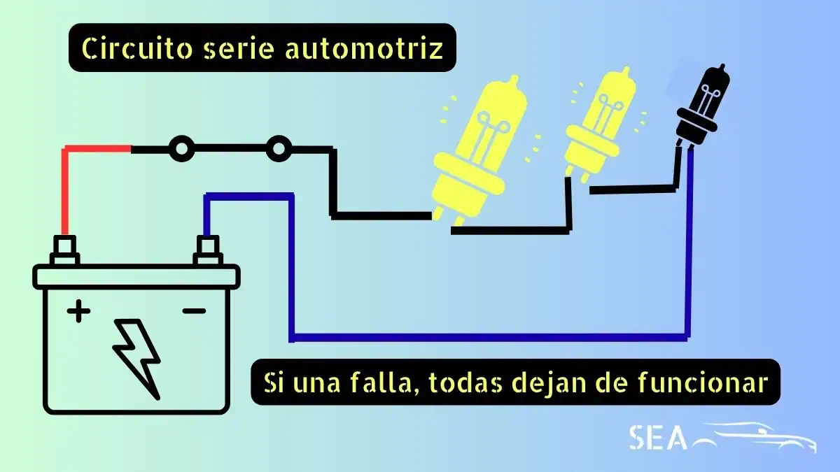 Circuito serie en el automóvil con lámparas conectadas en serie y ejemplo de fallo eléctrico