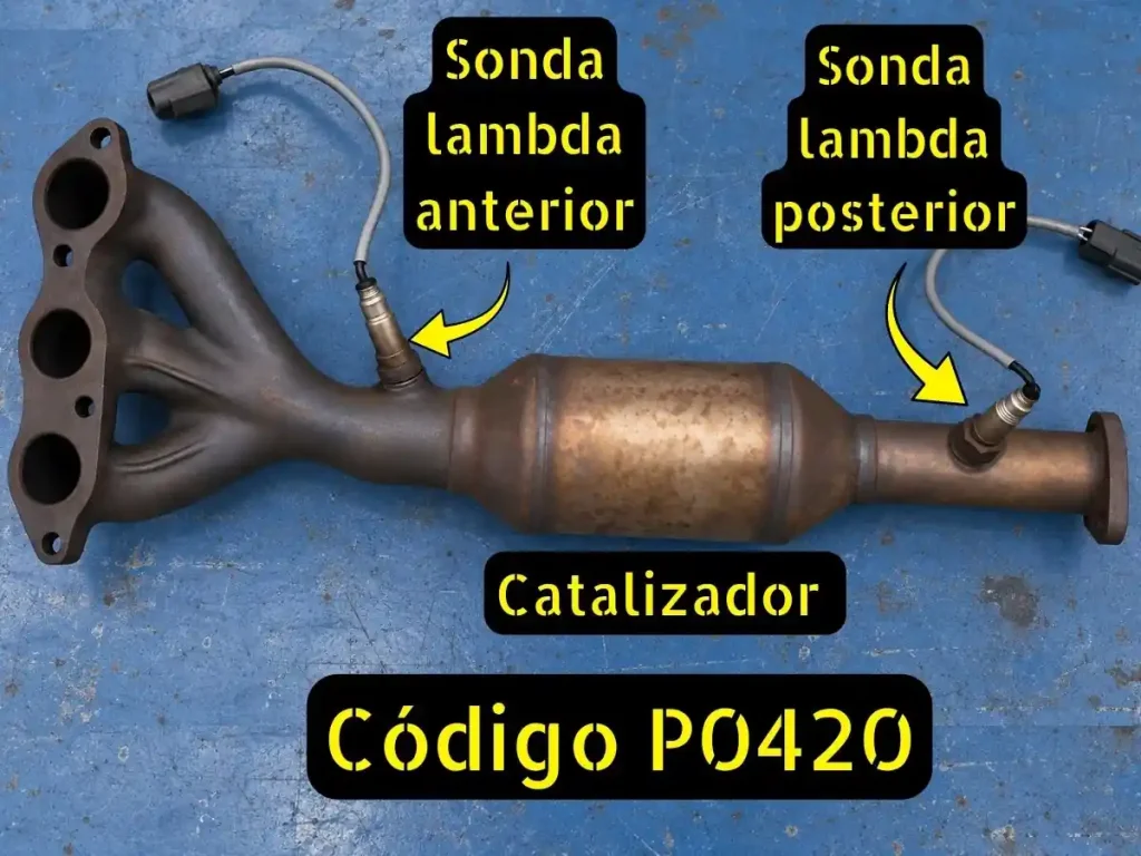 Código P0420: catalizador con sonda lambda anterior y posterior