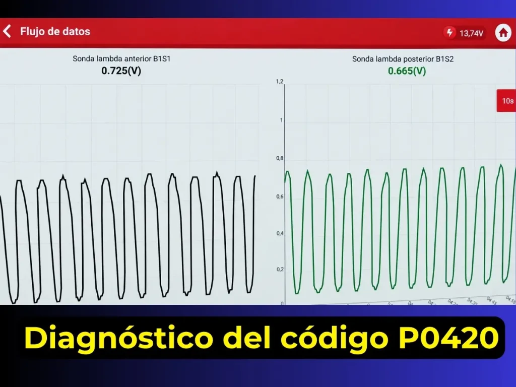 Diagnóstico del código P0420 comparando las sondas lambda B1S1 y B1S2
