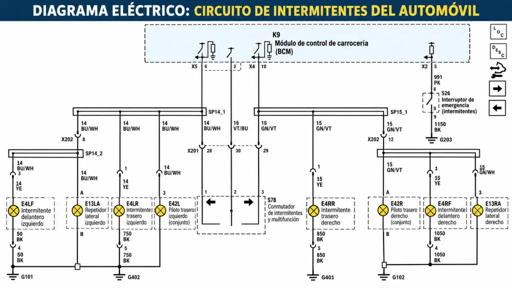 Esquema eléctrico del circuito de intermitentes de un automóvil con módulo BCM, conmutador, lámparas y conexiones a masa.